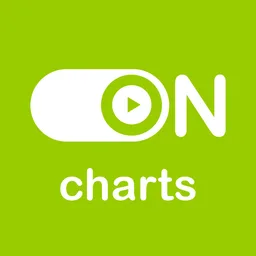 Logo de - 0 N - Charts on Radio