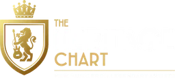 Logo de Heritage Chart Radio